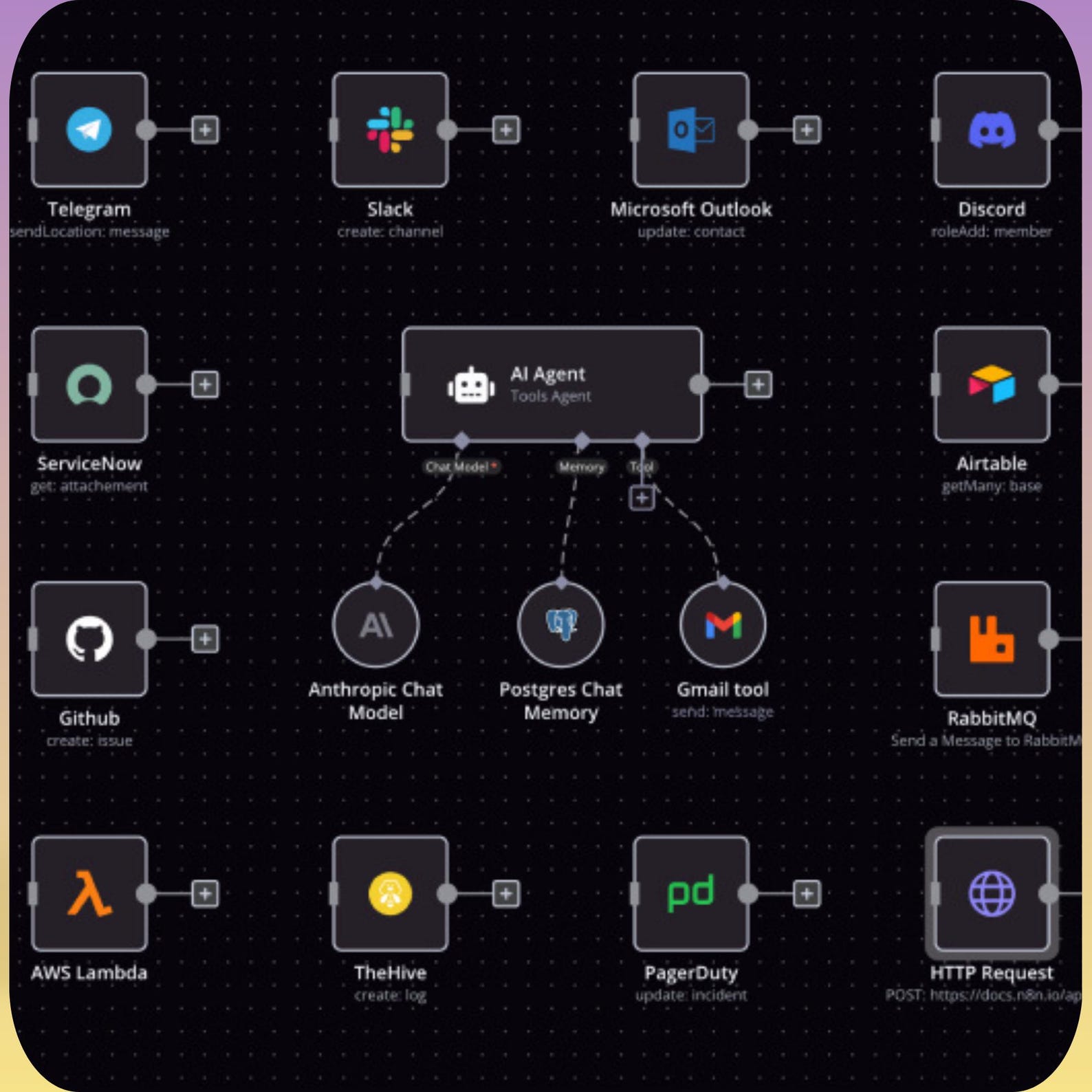 300+ AI Agents & Automation Workflows for N8n: Boost Productivity With ...