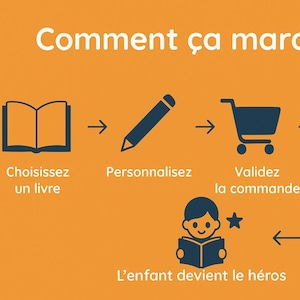 Livre illustré personnalisé avec prénom – Cadeau original 1 à 10 ans – PDF à imprimer ou imprimé souple – Votre enfant est le héros