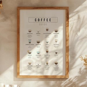 Puede incluir: Interior de cafetería con un póster enmarcado de "Coffee Guide", una máquina de espresso de acero inoxidable y accesorios para hacer café. Tazas blancas apiladas en la máquina. El póster enumera diferentes tipos de café. La escena está iluminada por luz natural.