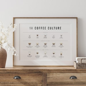 Landscape Coffee Guide Print — Coffee Chart Wall Art, Barista Kitchen Decor, Espresso Brewing Guide, Modern Coffee Lover Gift, Café Poster