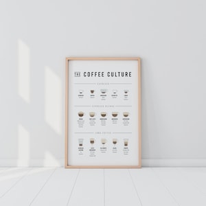 Puede incluir: Una impresión enmarcada titulada "THE COFFEE CULTURE" muestra ilustraciones de varias bebidas de café, incluyendo espresso, latte y capuchino. La impresión está en un marco de madera clara y se apoya contra una pared y un suelo blancos.