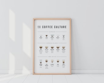 Coffee Types Print: Espresso Drink Guide, Barista Art (Digital Download)