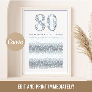 May include: A framed print with the number 80 in a floral design, with the text "Reasons We Love You" above a list of reasons. The print is in a white frame, with a beige background. The text "Edit and Print Immediately!" is at the bottom.