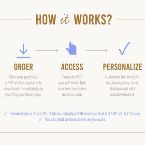 May include: An infographic with the title "HOW it WORKS?" outlines the steps: Order, Access, and Personalize. The finished size is 4" x 9.25" and fits in a standard #10 envelope that is 4 1/8" x 9 1/2" in size. You can print as many times as you want.