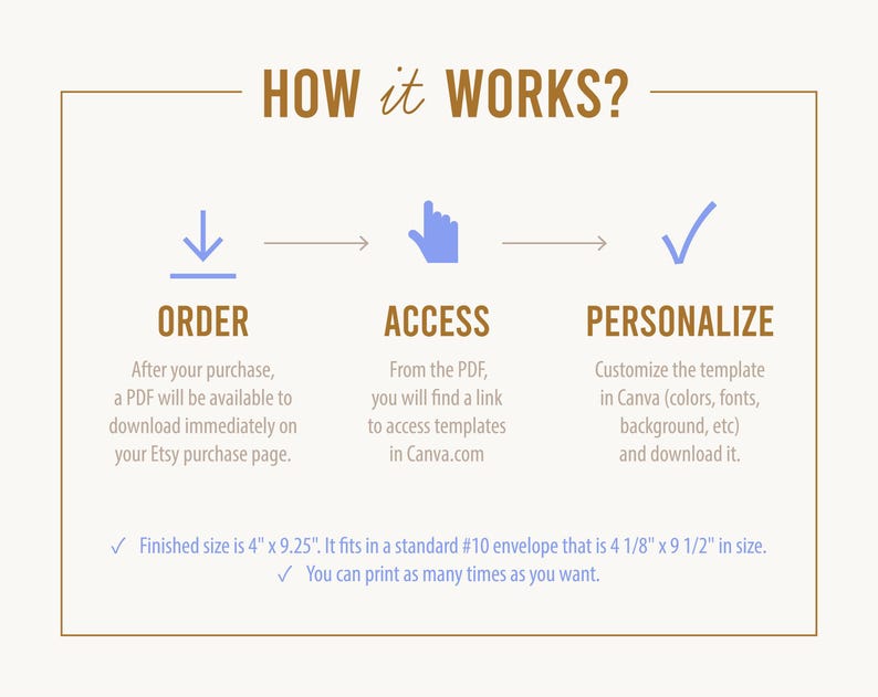 May include: An infographic with the title "HOW it WORKS?" outlines the steps: Order, Access, and Personalize. The finished size is 4" x 9.25" and fits in a standard #10 envelope that is 4 1/8" x 9 1/2" in size. You can print as many times as you want.