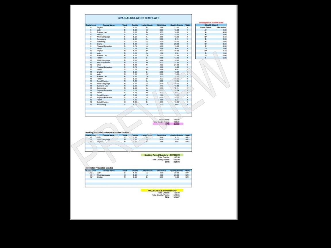 Editable GPA Calculator Template (google Sheets) | Printable ...