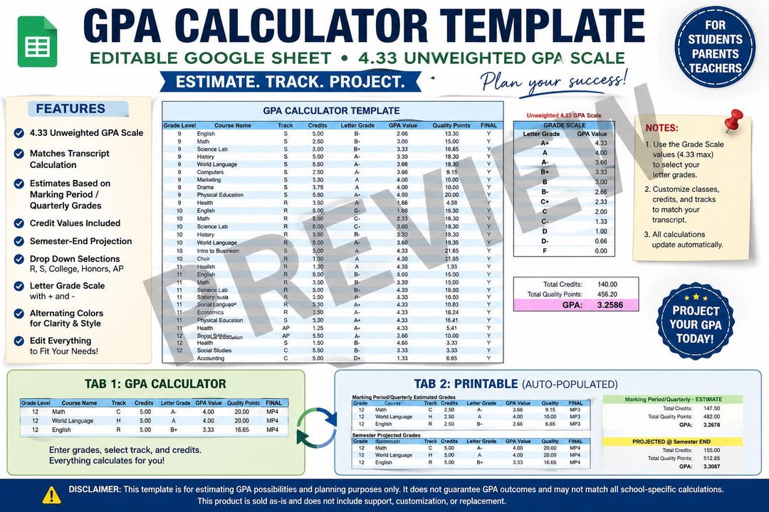 Editable GPA Calculator Template (google Sheets) | Printable ...