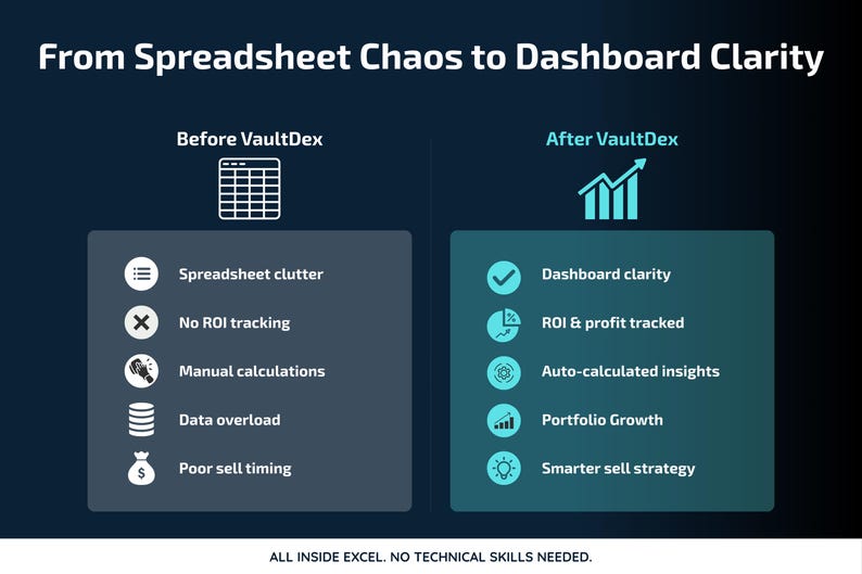 Cluttered Spreadsheet Example Pokémon Card Tracker Spreadsheet | Excel ROI Dashboard | TCG Investment ...
