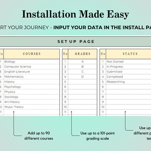 May include: A digital graphic with the text "Installation Made Easy" and a table labeled "Set Up Page." The table includes columns for courses, grades, and status, with options for up to 90 courses, a 101-point grading scale, and 50 progression terms.
