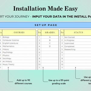 May include: A digital graphic with the text "Installation Made Easy" and a table labeled "Set Up Page." The table includes columns for courses, grades, and status, with options for up to 90 courses, a 101-point grading scale, and 50 progression terms.