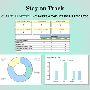 May include: A digital graphic with the text "Stay on Track" and "Clarity in Motion - Charts & Tables for Progress." The image includes charts and tables displaying assignment data, including total, completed, and overdue tasks, and a pie chart.