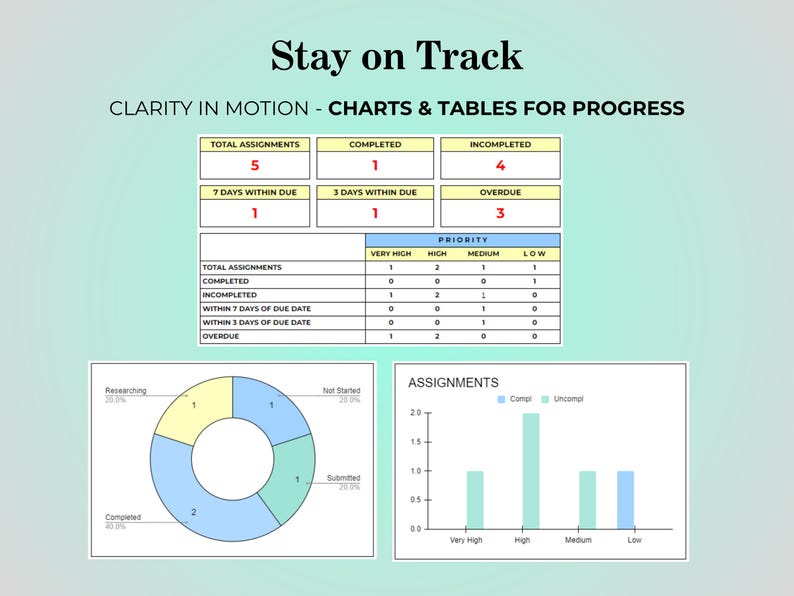 May include: A digital graphic with the text "Stay on Track" and "Clarity in Motion - Charts & Tables for Progress." The image includes charts and tables displaying assignment data, including total, completed, and overdue tasks, and a pie chart.
