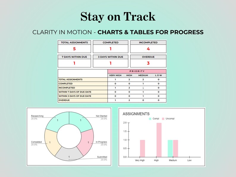 May include: A teal graphic with the text "Stay on Track" and "Clarity in Motion - Charts & Tables for Progress." The image includes charts and tables showing assignment progress, including a pie chart and bar graph.