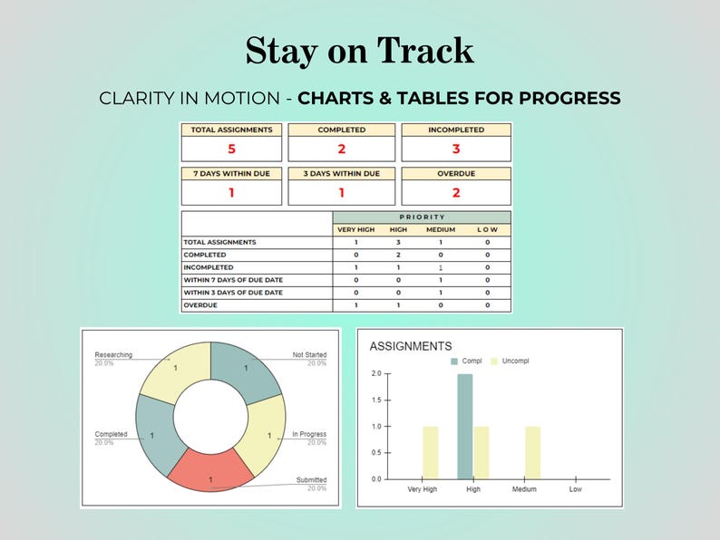 May include: A digital graphic with the text "Stay on Track" and "Clarity in Motion - Charts & Tables for Progress." The image includes charts and tables displaying assignment progress, including completed, incomplete, and overdue tasks.