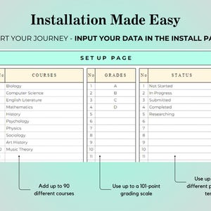 May include: A digital graphic with the text "Installation Made Easy" and instructions to input data. The image shows a table with columns for courses, grades, and status, with options for up to 90 courses, a 101-point grading scale, and 50 progression terms.