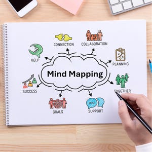Mind Mapping PowerPoint Vorlage | Visual Thinking Tool für Workshops & Coaching | Kreative Ideenstruktur