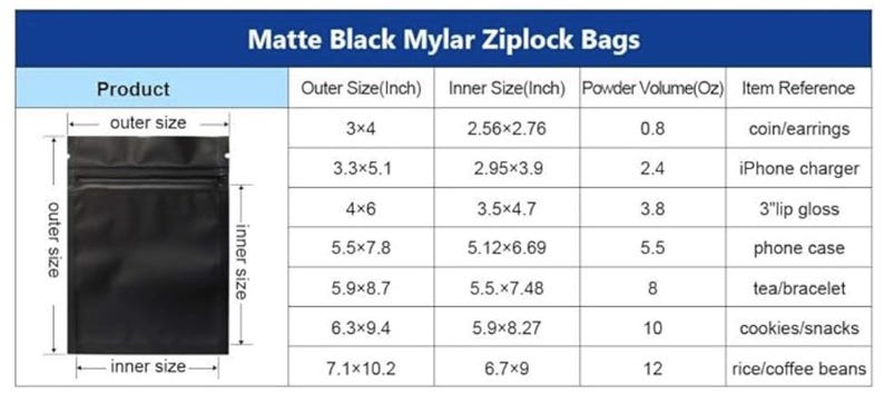 May include: A chart titled Matte Black Mylar Ziplock Bags displaying dimensions in inches and powder volume in ounces. The table lists seven sizes ranging from 3x4 to 7.1x10.2 inches, with corresponding inner dimensions and item references.