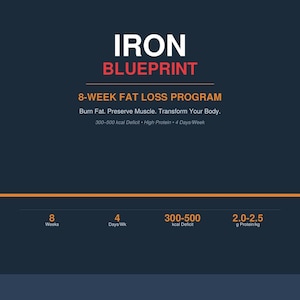 Fat Loss Program: 8-Week Iron Blueprint Digital Fitness Plan