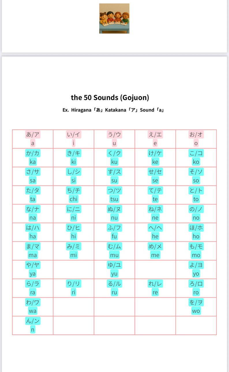 About Japanese Hiragana and Katakana. - Etsy