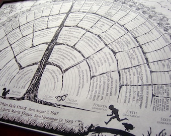 family tree charts with blanks you fill in personal family etsy