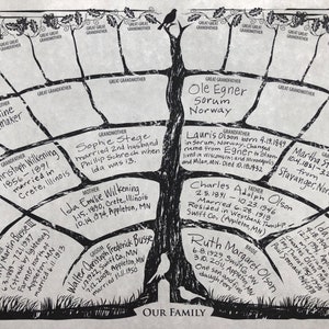 Family tree charts 2-per-order couple gifts for men women wedding bride groom reunion favors anniversary birthday Christmas mothers fathers image 9