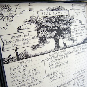 May include: A black and white family tree chart with the title "Our Family". The chart includes names, dates, and locations for each family member. The chart is framed in a black frame.