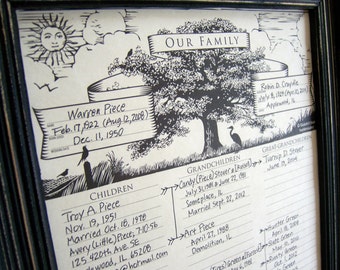Family Tree Descendant Chart: 4 Generation Genealogy Gift