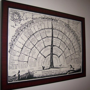 May include: A framed black and white family tree chart in a dark red frame. The chart is in the shape of a tree with branches extending out from the trunk. The names of family members are written on the branches. The chart is titled "Ancestry of the Leary Marie Kniss Born November 29, 1980 - Nathan Kyle Kniss Born August 8, 1997"