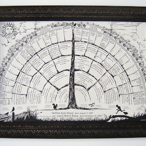 May include: A black and white family tree chart in a brown frame. The chart is in the shape of a tree with branches extending out from the trunk. The names and dates of birth of family members are listed on the branches. The chart is titled "Ancestry of Nathan Kyle Knaus Born August 3, 1987 and Laura Marie Knaus Born November 19, 1989."