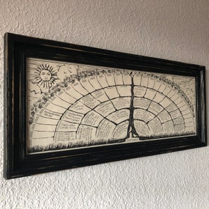 2 Family tree charts start with couple gifts for mothers fathers day men women wedding bride groom reunion anniversary birthday or Christmas