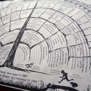 Blank family tree charts 2 per order Christmas gifts for dad mom men women baby grandparents children wedding mother father-in-law teacher