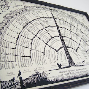 Get 2-for-1 Family tree charts with blanks you fill family history, gift ideas for baby men women grandparents children mom dad in-laws kids