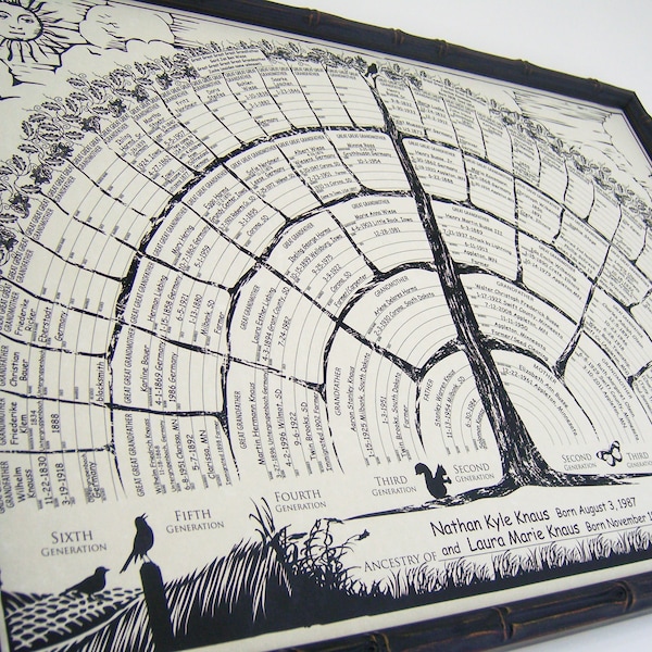 Family Tree Chart: 6-Generation Fillable Genealogy Poster (2-for-1)