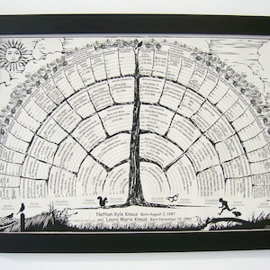 May include: A black and white family tree chart in a black frame. The chart is in the shape of a tree with branches extending out from the trunk. The names and dates of birth of family members are listed on the branches. The text at the bottom of the chart reads "Nathan Kyle Knaus Born August 3, 1987 and Laura Marie Knaus Born November 19, 1989."