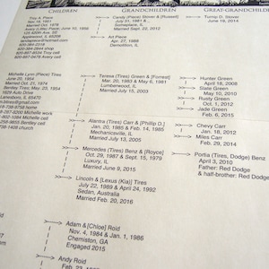 Family Tree Printable Descendant Chart Digital Editable Pdf File ...