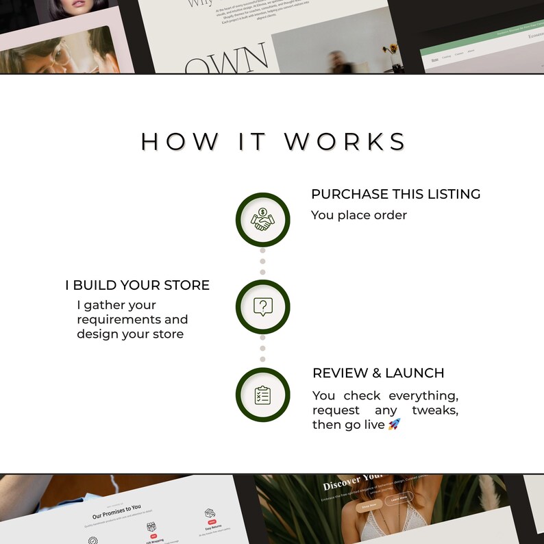 May include: A graphic illustrating the steps of a service. The text reads "HOW IT WORKS" with three circular icons and descriptions: "PURCHASE THIS LISTING", "I BUILD YOUR STORE", and "REVIEW & LAUNCH". The background is white with a hint of green.