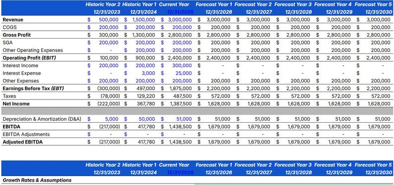 Simple 3-statement Financial Model Template Excel Income Statement ...
