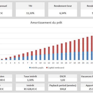 Puede incluir: Un gráfico financiero con un diagrama de barras ascendente que muestra la amortización de un préstamo durante 25 períodos. El gráfico se divide en secciones azules y rojas, que representan los intereses pagados y el capital.