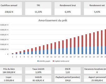 May include: A financial chart showing loan amortization over 25 periods, with a rising bar graph divided into blue and red sections. The graph represents paid interest and principal. Text boxes display financial data.