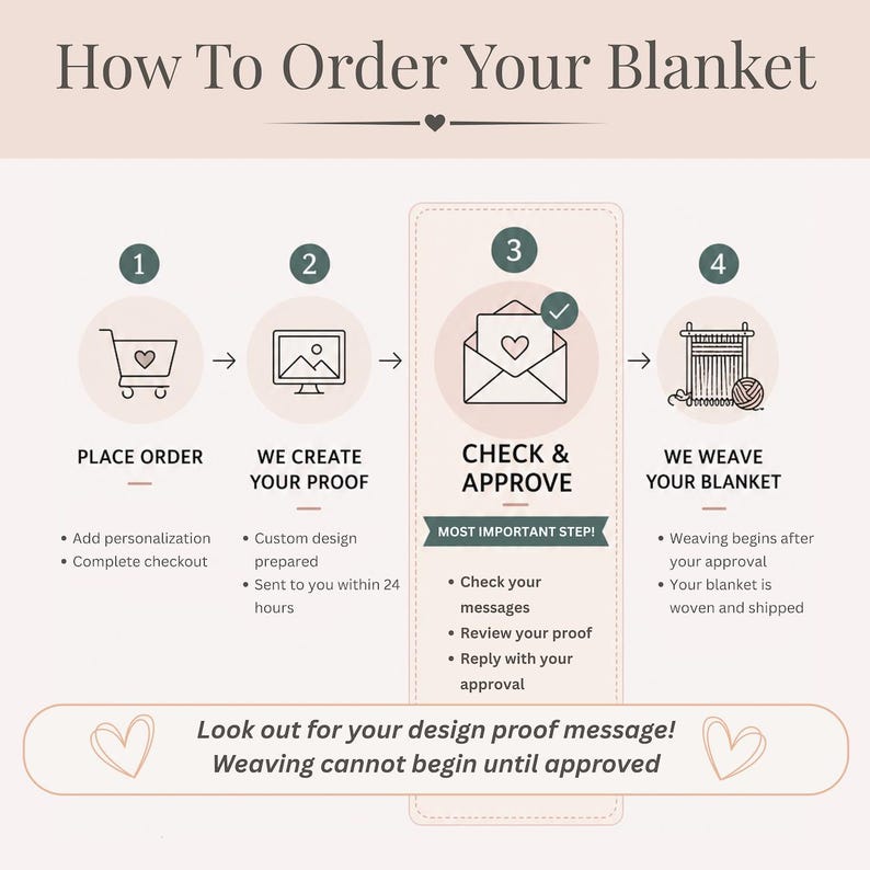 Personalized Wedding Blanket Wildflower Celestial Moon Gift Cotton Anniversary Keepsake Couple Throw image 6
