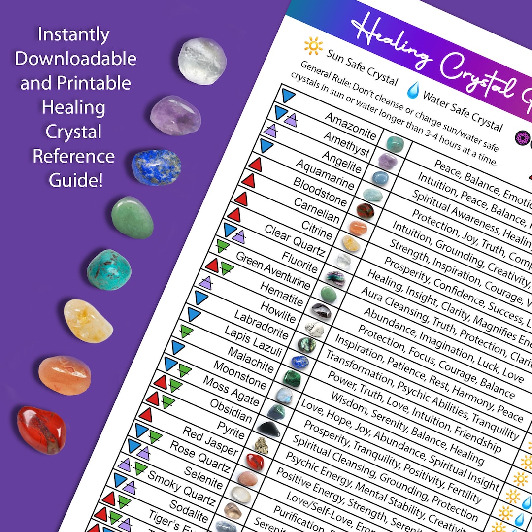 Printable Healing Crystal Reference Guide and Intention Chart, Gemstone ...