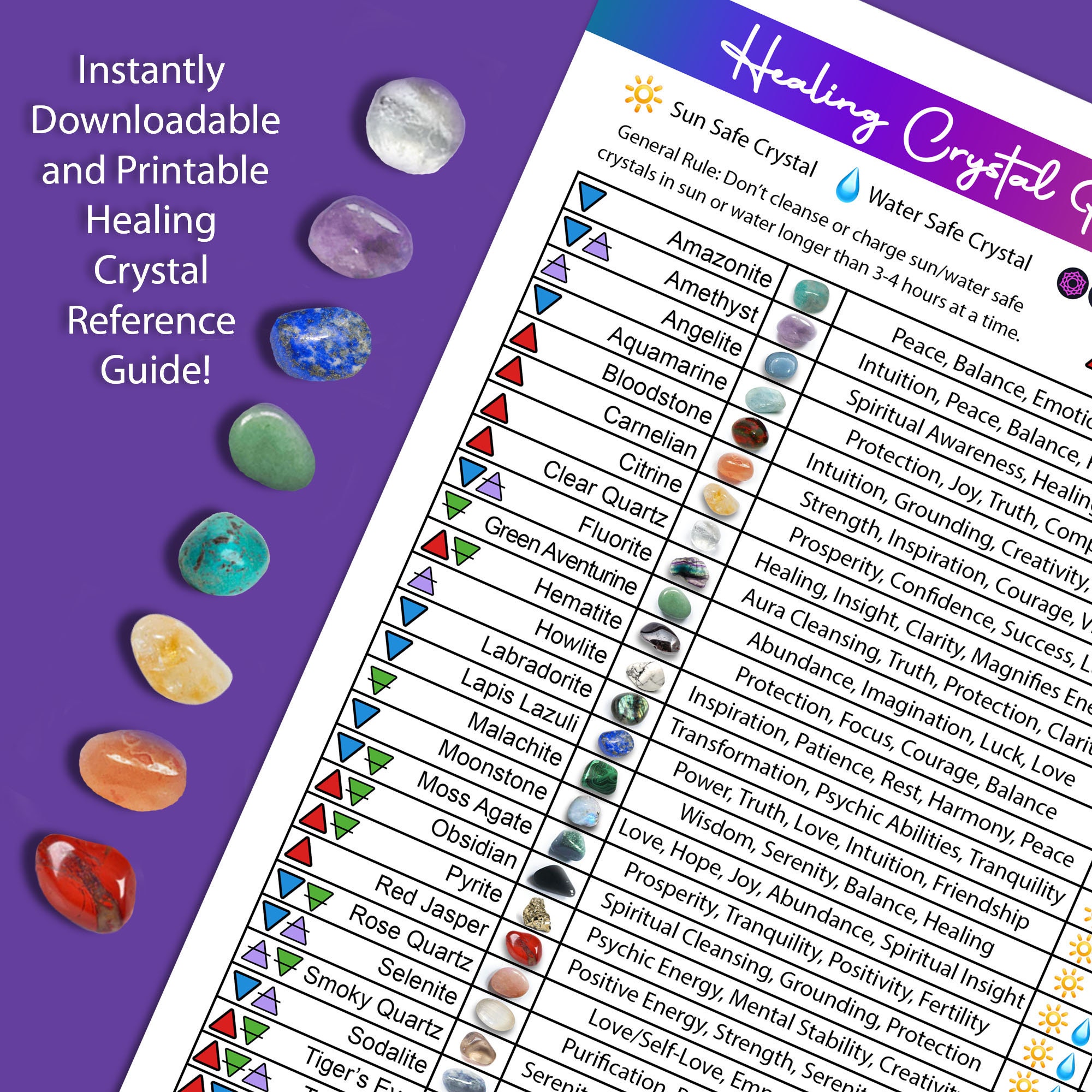 Crystal Meanings Chart, Crystal Healing and Metaphysical Properties Chart,  Laminated Crystal Information Chart, CRYSTALS NOT INCLUDED 
