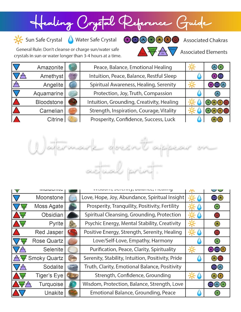 Printable Healing Crystal Reference Guide and Intention Chart Etsy