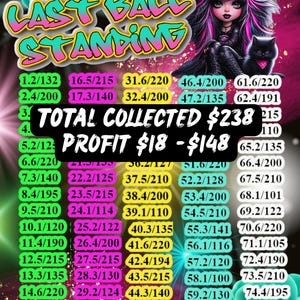 May include: A digital graphic with the text "LAST BALL STANDING" in a colorful, stylized font. The image includes a cartoon girl with black hair and a black cat, along with numerical data and the text "TOTAL COLLECTED $238" and "PROFIT $18 - $148".