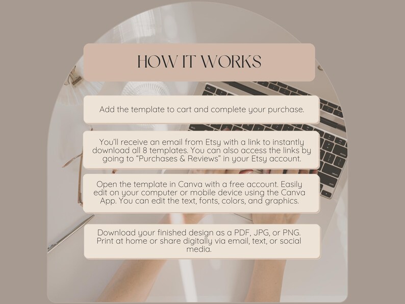 May include: A beige graphic with the text "HOW IT WORKS" and instructions for downloading a template from Etsy. The steps include purchasing, accessing the link, editing in Canva, and downloading the design as a PDF, JPG, or PNG.