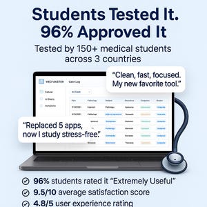 Ultimate Medical Student OS — Notion Dashboard for USMLE | Clinical Notes | Rotations | 20+ Productivity Tools for Med Students