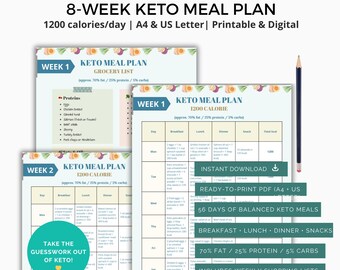Menú cetogénico imprimible, plan de dieta cetogénica, lista de alimentos cetogénicos, cetogénico para principiantes, lista de compras cetogénica, planificador de comidas semanal, lista de compras baja en carbohidratos