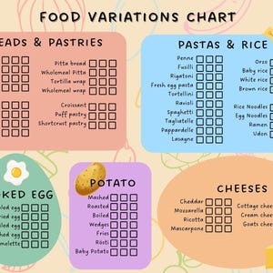 BLW Baby Lead Weaning Food Variations Chart