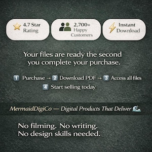 Healthy Eating Course Bundle | DFY Nutrition Course PLR MRR | Weight Loss Ebook + Video Training | Wellness Coach Kit image 7