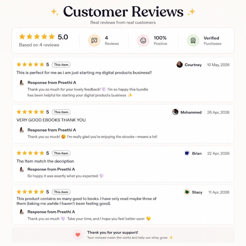May include: A webpage displaying customer reviews with a 5-star rating based on four reviews. The reviews are positive, with comments like "VERY GOOD EBOOKS THANK YOU" and "This is perfect for me as I am just starting my digital products business!!"